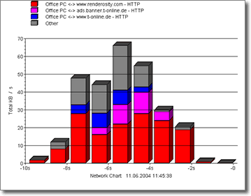 Stacked Bars 3D Chart